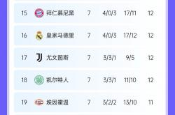雷速体育比分官网-巴黎圣日耳曼走过波尔多，暂居积分榜头位的简单介绍