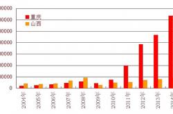 雷速体育下载-重庆队对阵山西队，双方实力均不容忽视