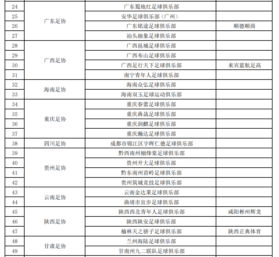 中国足球联赛赛季工作计划实施，球队备战