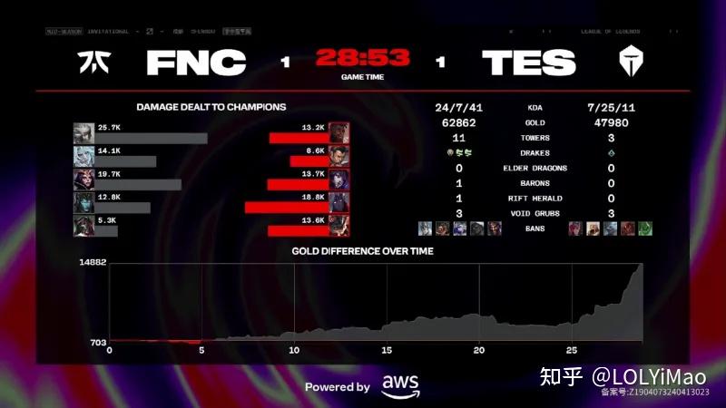 BRO力克FNC，Meiko拿下关键大龙入围赛3:1（釜山）