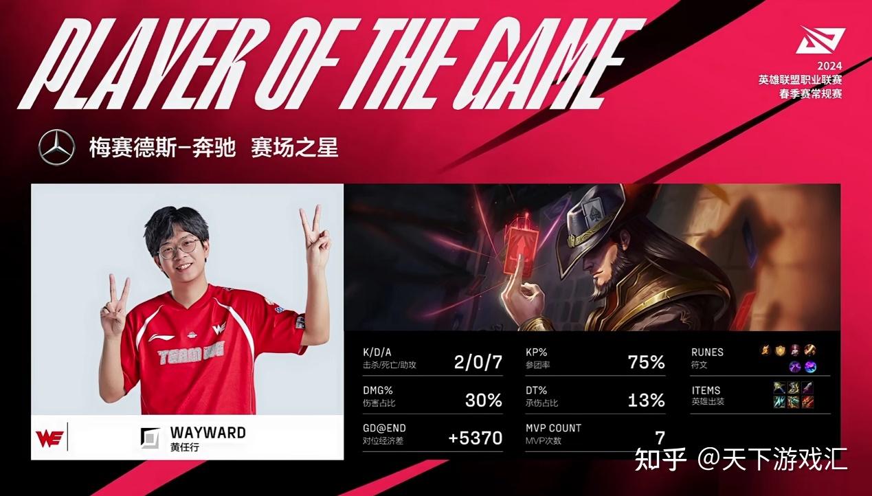 RNG翻盘LGD,Tarzan线上压制力十足宿敌对决2025世界赛,技惊四座的简单介绍 RNG翻盘LGD,Tarzan线上压制力十足宿敌对决2025世界赛,技惊四座的简单介绍